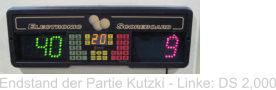 Endstand der Partie Kutzki - Linke: DS 2,000